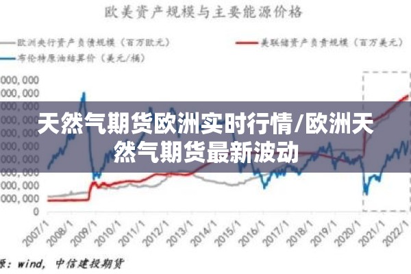 天然气期货欧洲实时行情/欧洲天然气期货最新波动 天然气期货欧洲实时行情/欧洲天然气期货最新波动
