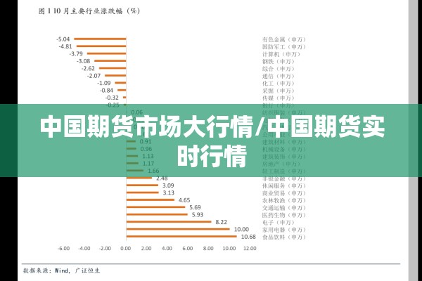 中国期货市场大行情/中国期货实时行情 中国期货市场大行情/中国期货实时行情