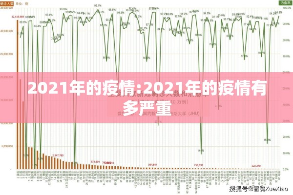2021年的疫情:2021年的疫情有多严重
