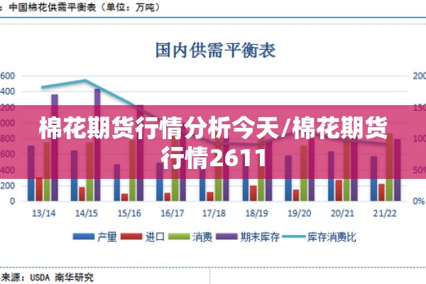 棉花期货行情分析今天/棉花期货行情2611 棉花期货行情分析今天/棉花期货行情2611