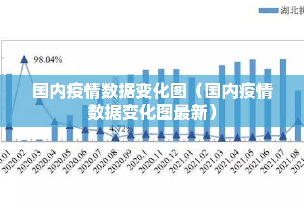 国内疫情数据变化图(国内疫情数据变化图最新) 国内疫情数据变化图(国内疫情数据变化图最新)