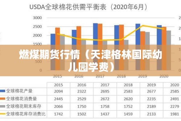 燃煤期货行情（天津格林国际幼儿园学费）