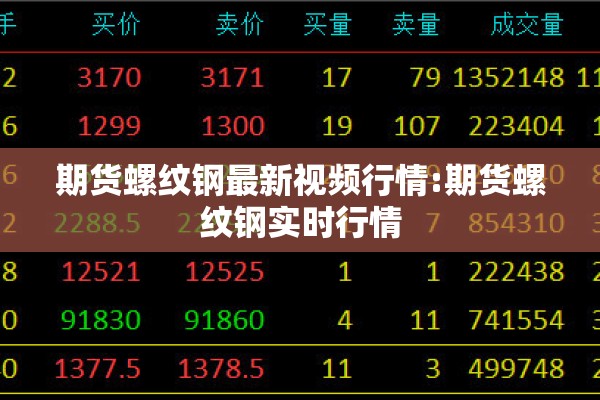 期货螺纹钢最新视频行情:期货螺纹钢实时行情
