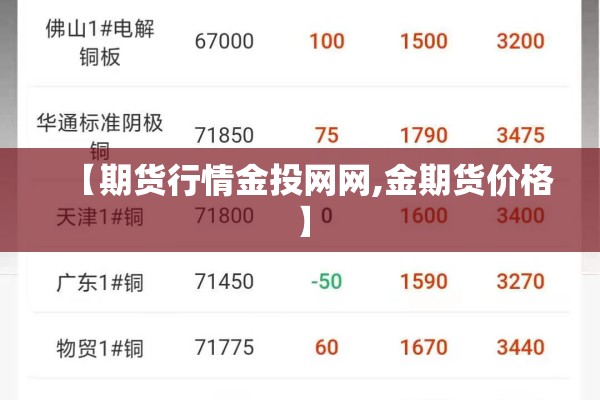 【期货行情金投网网,金期货价格】