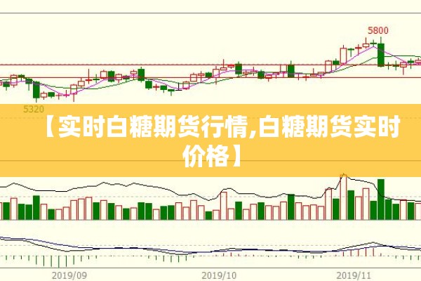 【实时白糖期货行情,白糖期货实时价格】 【实时白糖期货行情,白糖期货实时价格】
