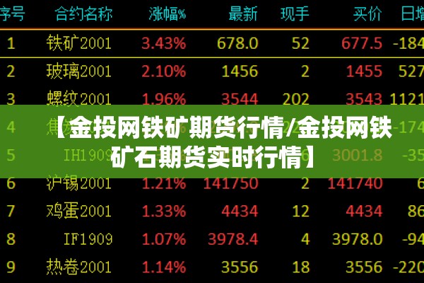 【金投网铁矿期货行情/金投网铁矿石期货实时行情】