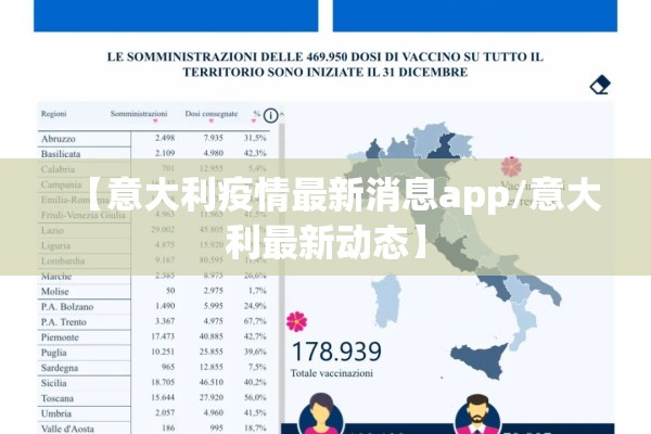 【意大利疫情最新消息app/意大利最新动态】