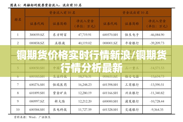 铜期货价格实时行情新浪/铜期货行情分析最新 铜期货价格实时行情新浪/铜期货行情分析最新