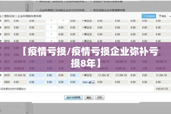 【疫情亏损/疫情亏损企业弥补亏损8年】 【疫情亏损/疫情亏损企业弥补亏损8年】