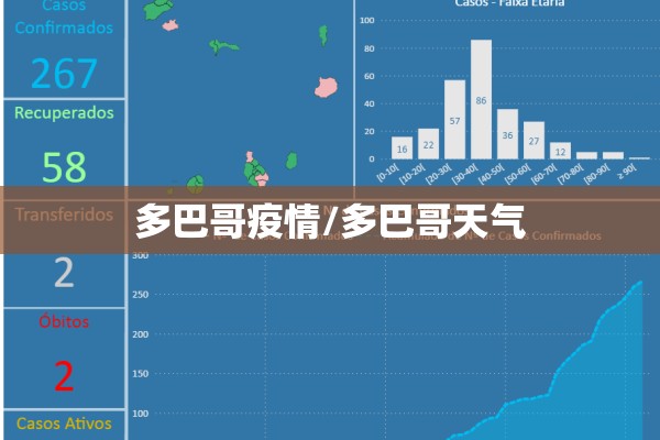 多巴哥疫情/多巴哥天气 多巴哥疫情/多巴哥天气