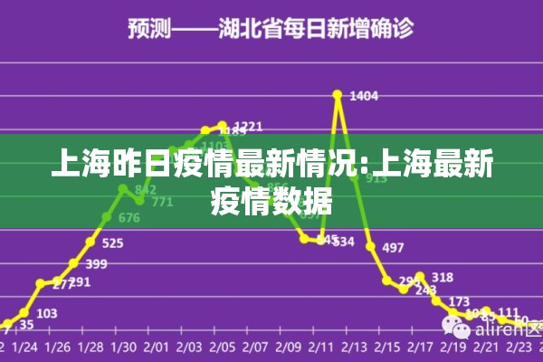 上海昨日疫情最新情况:上海最新疫情数据