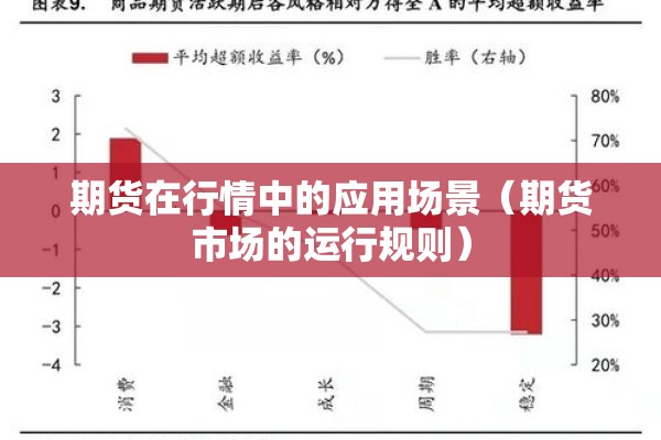 期货在行情中的应用场景（期货市场的运行规则）