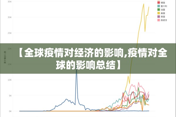 【全球疫情对经济的影响,疫情对全球的影响总结】 【全球疫情对经济的影响,疫情对全球的影响总结】