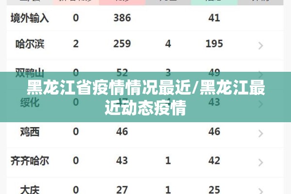 黑龙江省疫情情况最近/黑龙江最近动态疫情