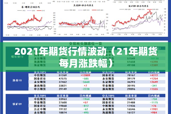 2021年期货行情波动(21年期货每月涨跌幅) 2021年期货行情波动(21年期货每月涨跌幅)
