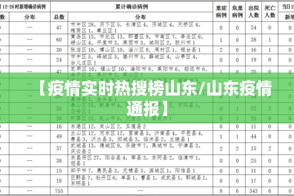 【疫情实时热搜榜山东/山东疫情通报】 【疫情实时热搜榜山东/山东疫情通报】