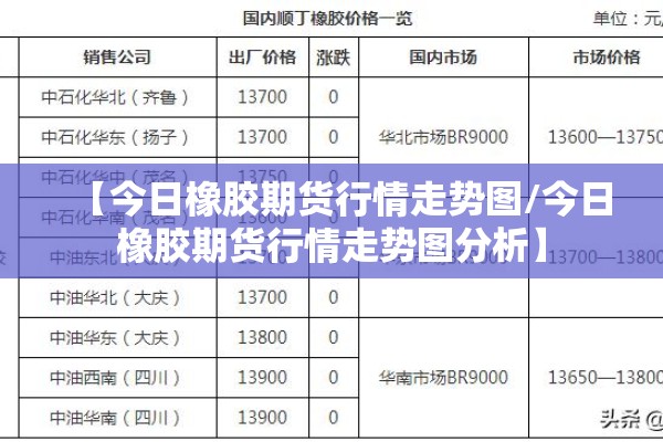【今日橡胶期货行情走势图/今日橡胶期货行情走势图分析】 【今日橡胶期货行情走势图/今日橡胶期货行情走势图分析】