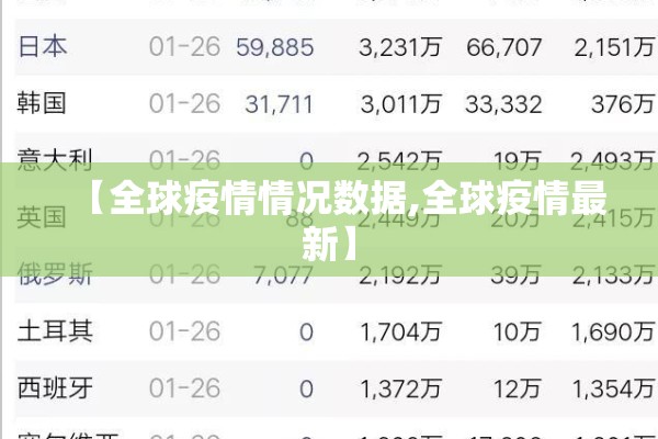 【全球疫情情况数据,全球疫情最新】