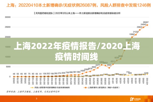 上海2022年疫情报告/2020上海疫情时间线 上海2022年疫情报告/2020上海疫情时间线