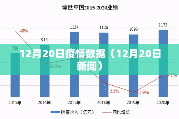 12月20日疫情数据(12月20日新闻) 12月20日疫情数据(12月20日新闻)
