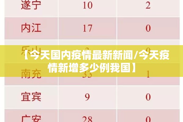 【今天国内疫情最新新闻/今天疫情新增多少例我国】 【今天国内疫情最新新闻/今天疫情新增多少例我国】