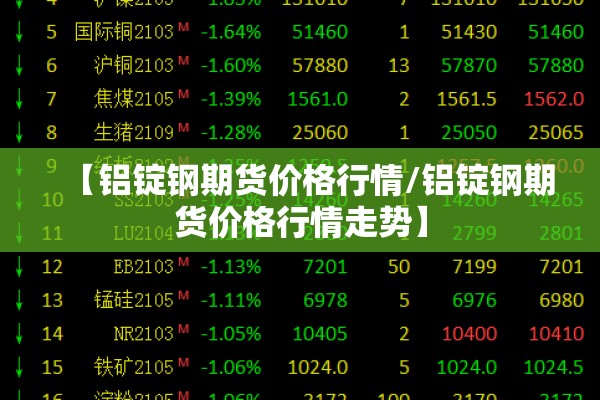 【铝锭钢期货价格行情/铝锭钢期货价格行情走势】 【铝锭钢期货价格行情/铝锭钢期货价格行情走势】
