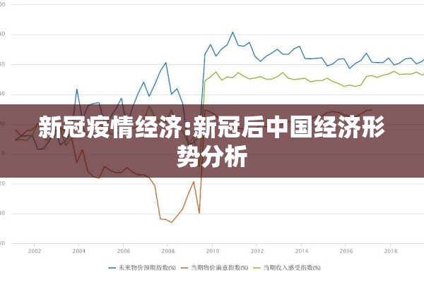 新冠疫情经济:新冠后中国经济形势分析