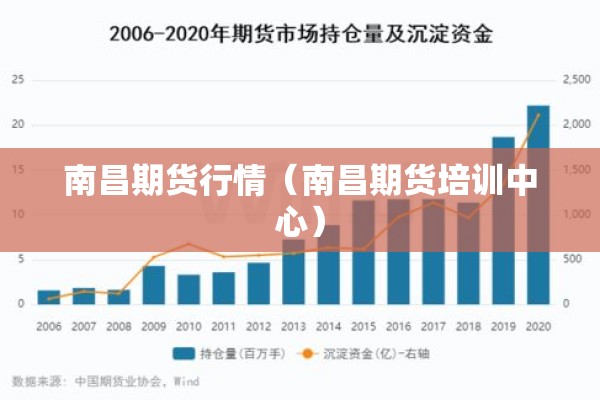 南昌期货行情(南昌期货培训中心) 南昌期货行情(南昌期货培训中心)