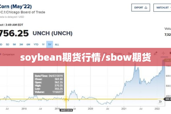 soybean期货行情/sbow期货