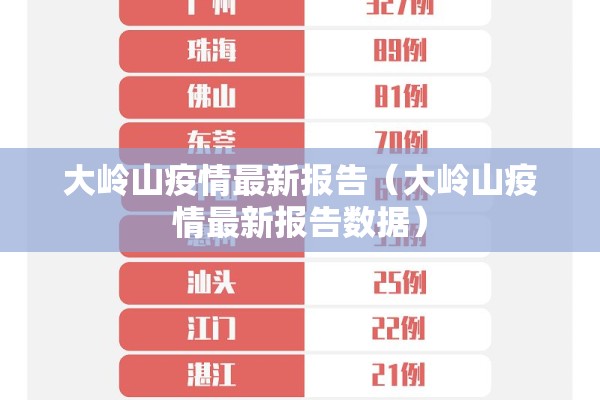 大岭山疫情最新报告(大岭山疫情最新报告数据) 大岭山疫情最新报告(大岭山疫情最新报告数据)