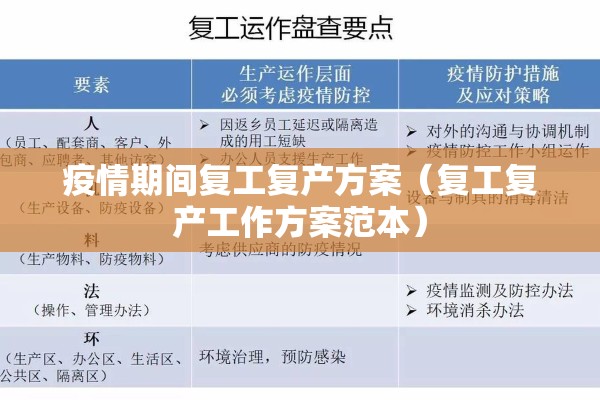 疫情期间复工复产方案（复工复产工作方案范本）