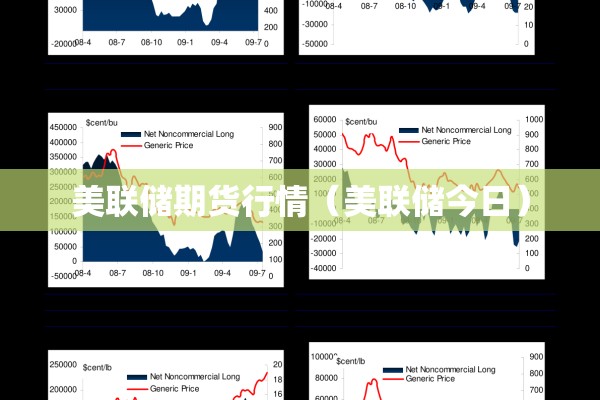 美联储期货行情（美联储今日）