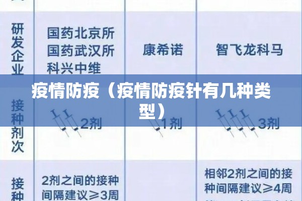 疫情防疫(疫情防疫针有几种类型) 疫情防疫(疫情防疫针有几种类型)