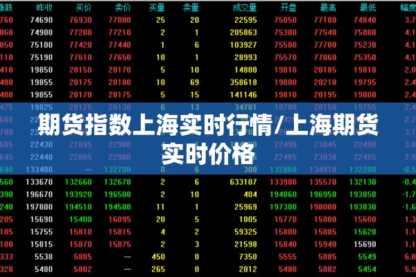 期货指数上海实时行情/上海期货实时价格