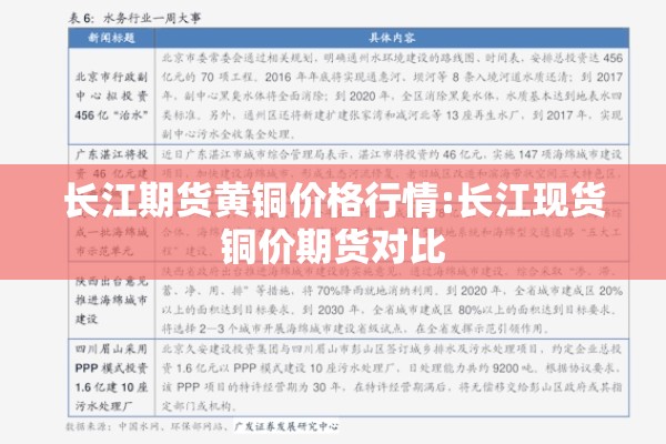 长江期货黄铜价格行情:长江现货铜价期货对比