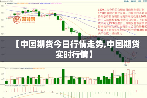【中国期货今日行情走势,中国期货实时行情】