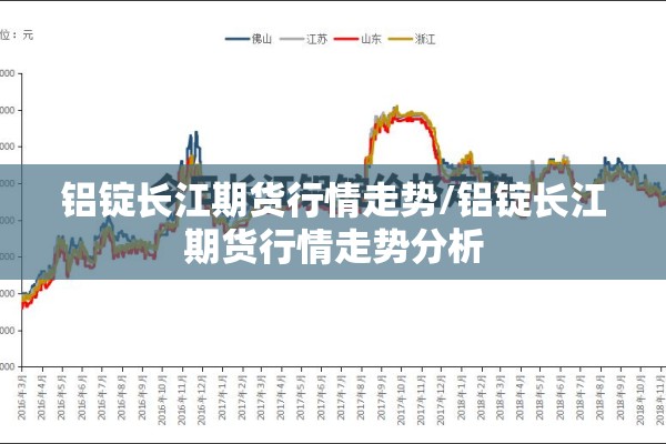 铝锭长江期货行情走势/铝锭长江期货行情走势分析