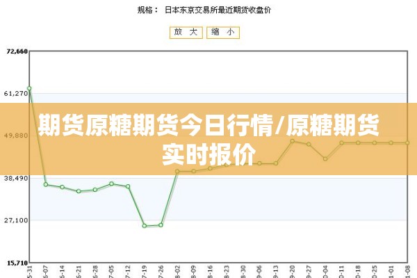 期货原糖期货今日行情/原糖期货实时报价