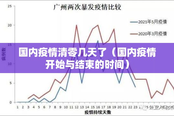 国内疫情清零几天了（国内疫情开始与结束的时间）