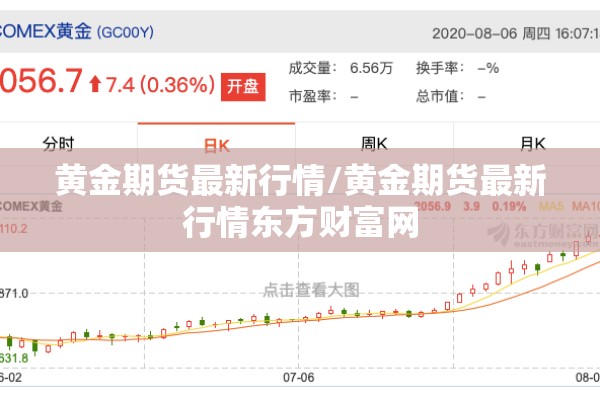 黄金期货最新行情/黄金期货最新行情东方财富网