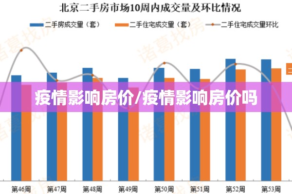 疫情影响房价/疫情影响房价吗