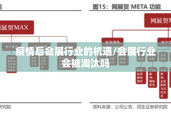 疫情后会展行业的机遇/会展行业会被淘汰吗
