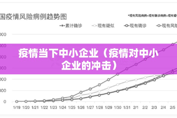 疫情当下中小企业（疫情对中小企业的冲击）