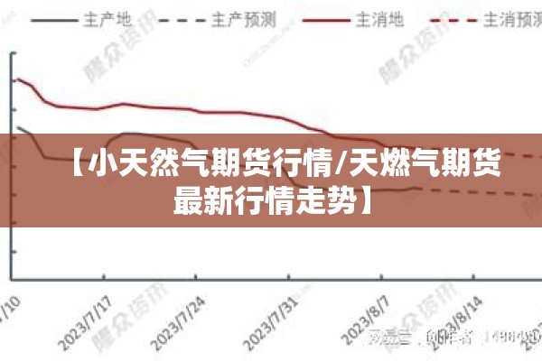 【小天然气期货行情/天燃气期货最新行情走势】 【小天然气期货行情/天燃气期货最新行情走势】