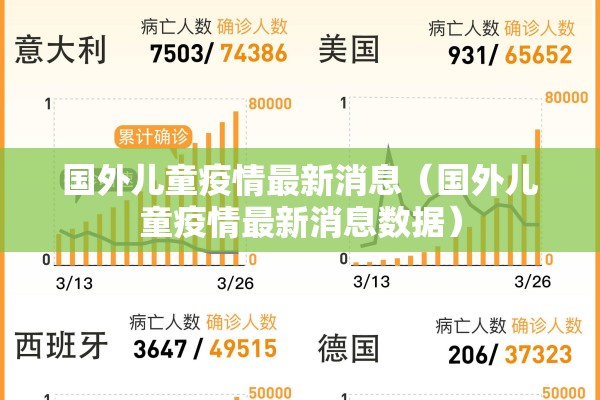 国外儿童疫情最新消息（国外儿童疫情最新消息数据）
