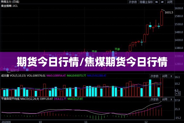 期货今日行情/焦煤期货今日行情