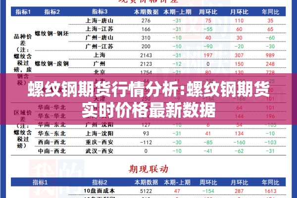 螺纹钢期货行情分析:螺纹钢期货实时价格最新数据 螺纹钢期货行情分析:螺纹钢期货实时价格最新数据