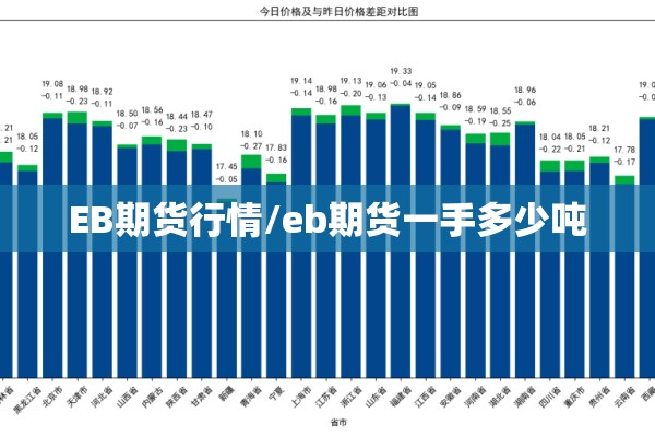 EB期货行情/eb期货一手多少吨 EB期货行情/eb期货一手多少吨