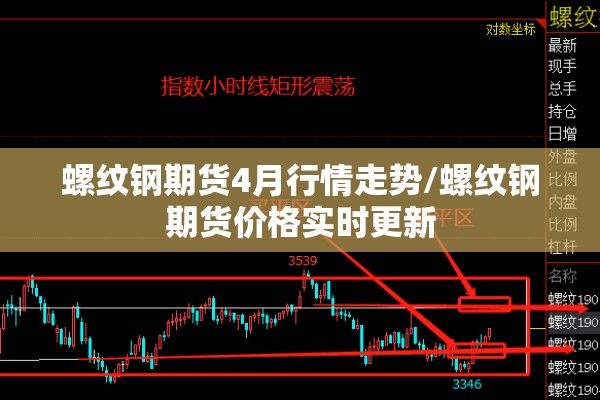 螺纹钢期货4月行情走势/螺纹钢期货价格实时更新