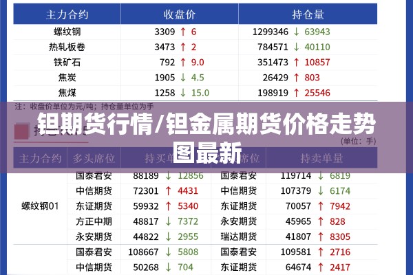 钽期货行情/钽金属期货价格走势图最新 钽期货行情/钽金属期货价格走势图最新